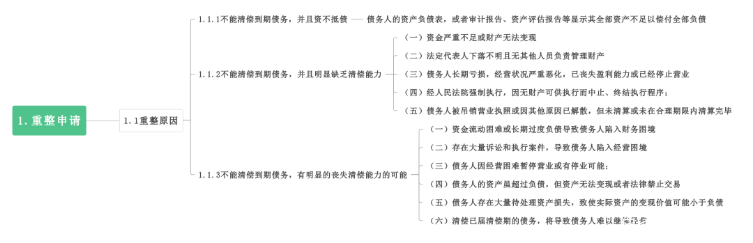 破产重整方案设计(破产重整方案通过后的法律后果)