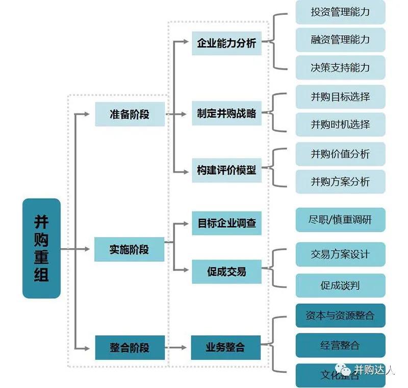 并购顾问风险管理(并购顾问风险管理方案)