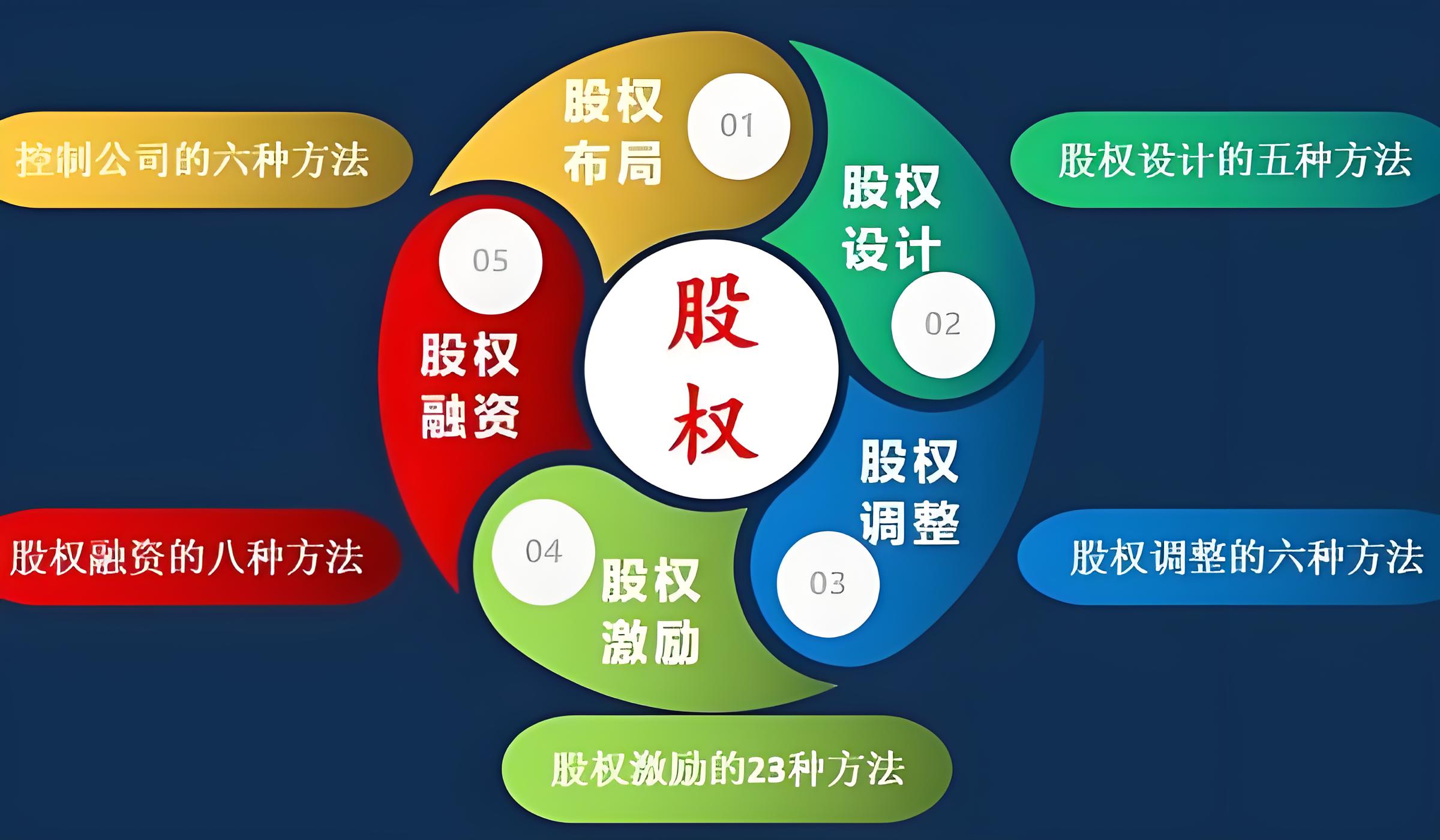 股权授予机制设计(股权授予协议书范本)