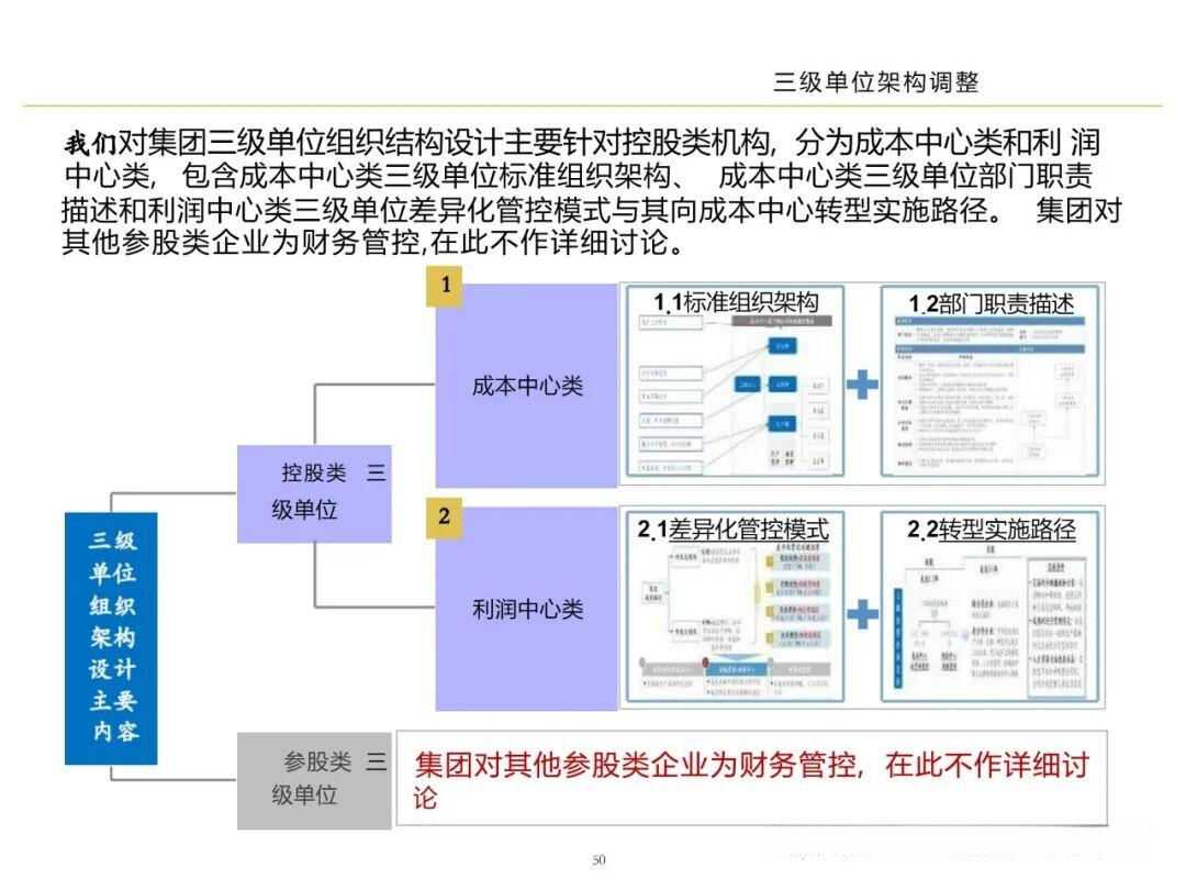 企业研究管理分析(企业研究管理分析报告) 企业研究管理分析(企业研究管理分析报告)