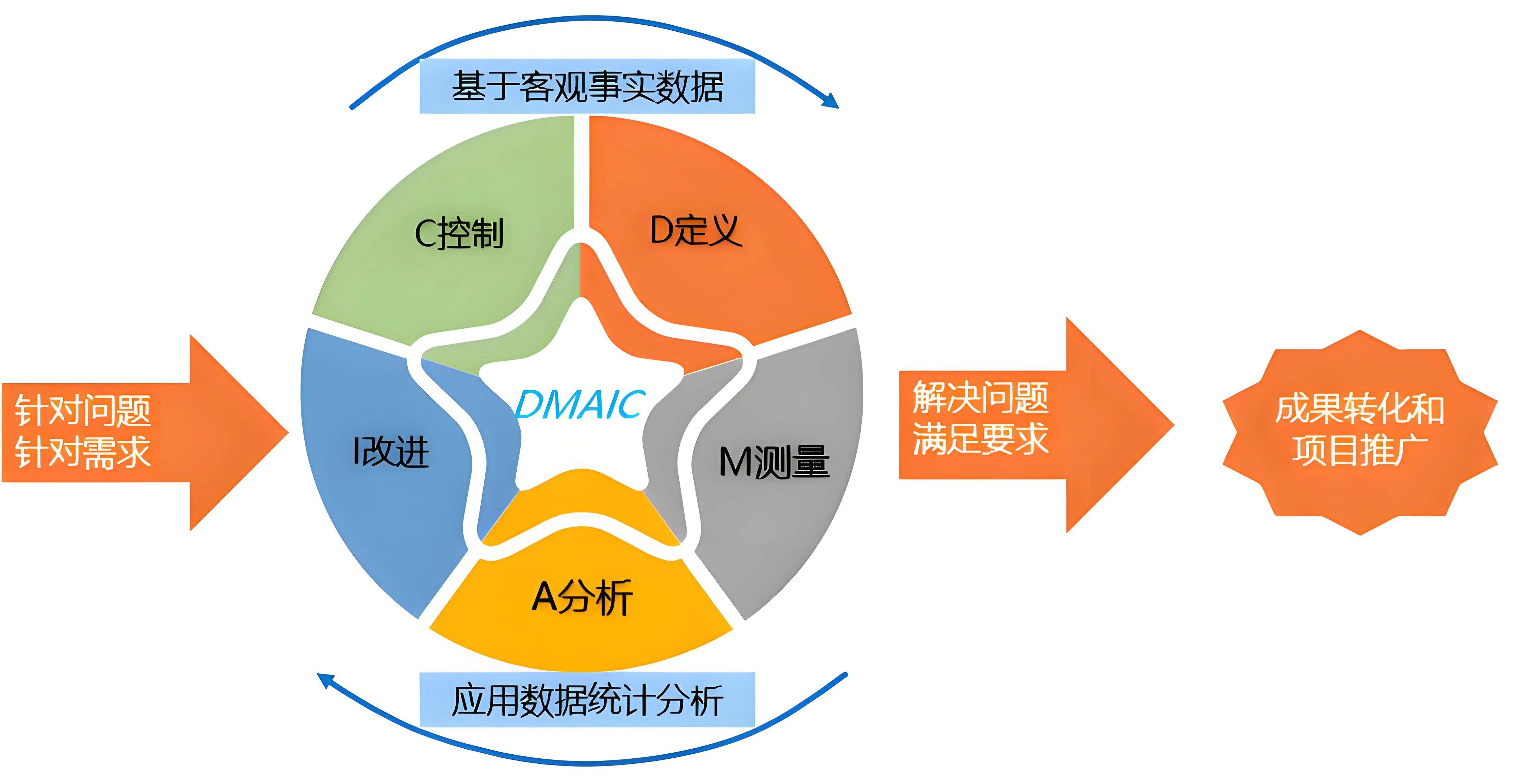 企业研究管理分析(企业研究管理分析报告) 企业研究管理分析(企业研究管理分析报告)