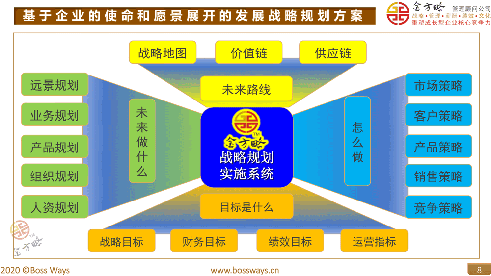 企业战略蓝图设计(企业战略蓝图设计方案)