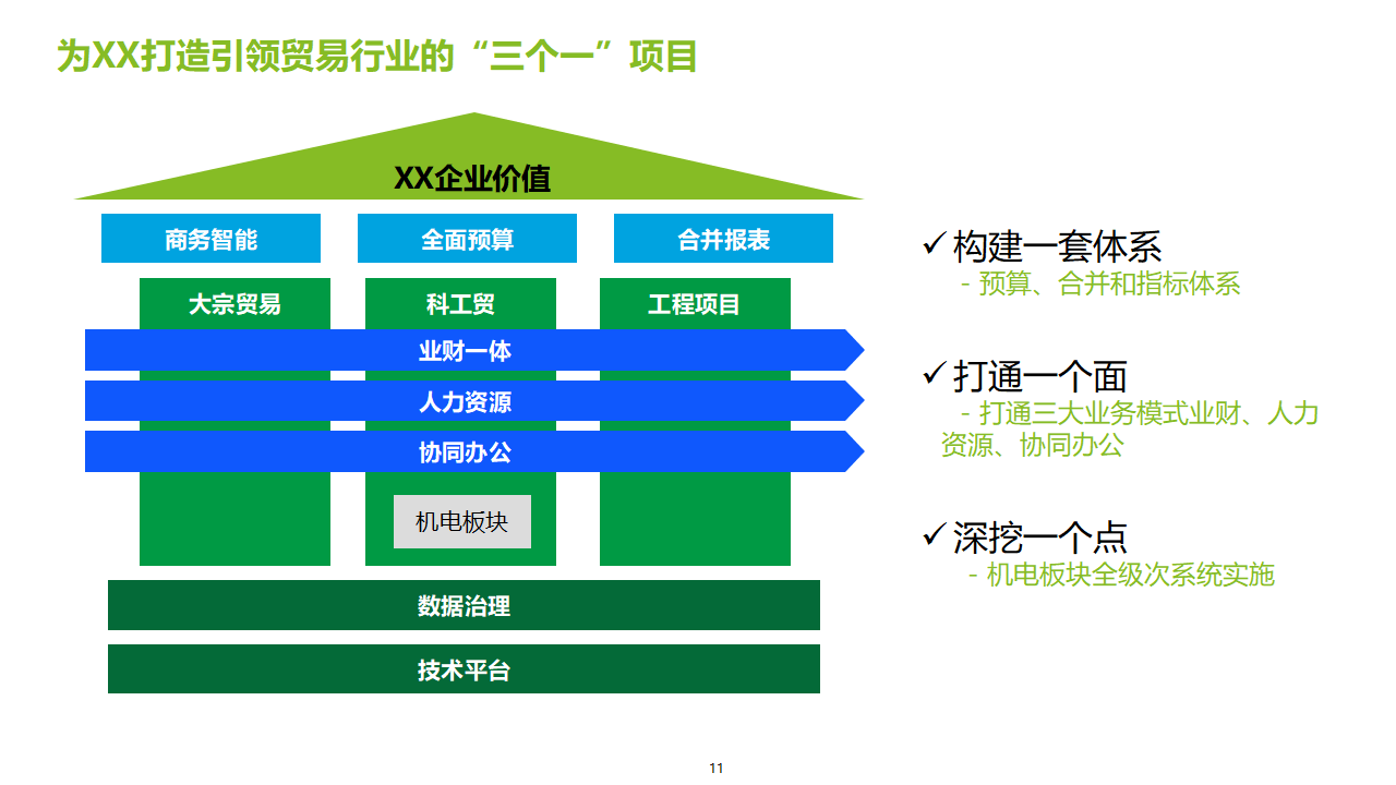 企业战略蓝图设计(企业战略蓝图设计方案)