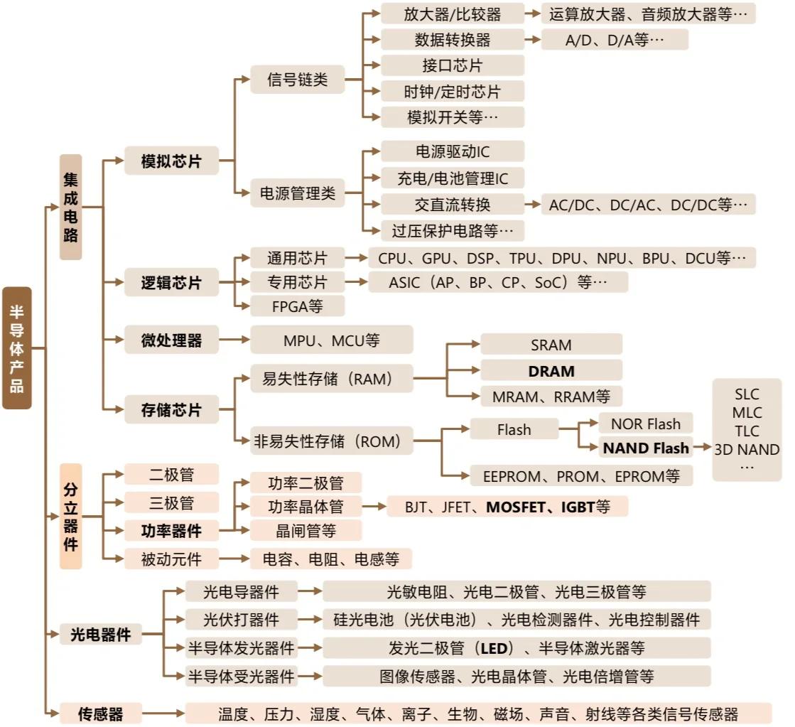 半导体知识产权(半导体知识产权IP)