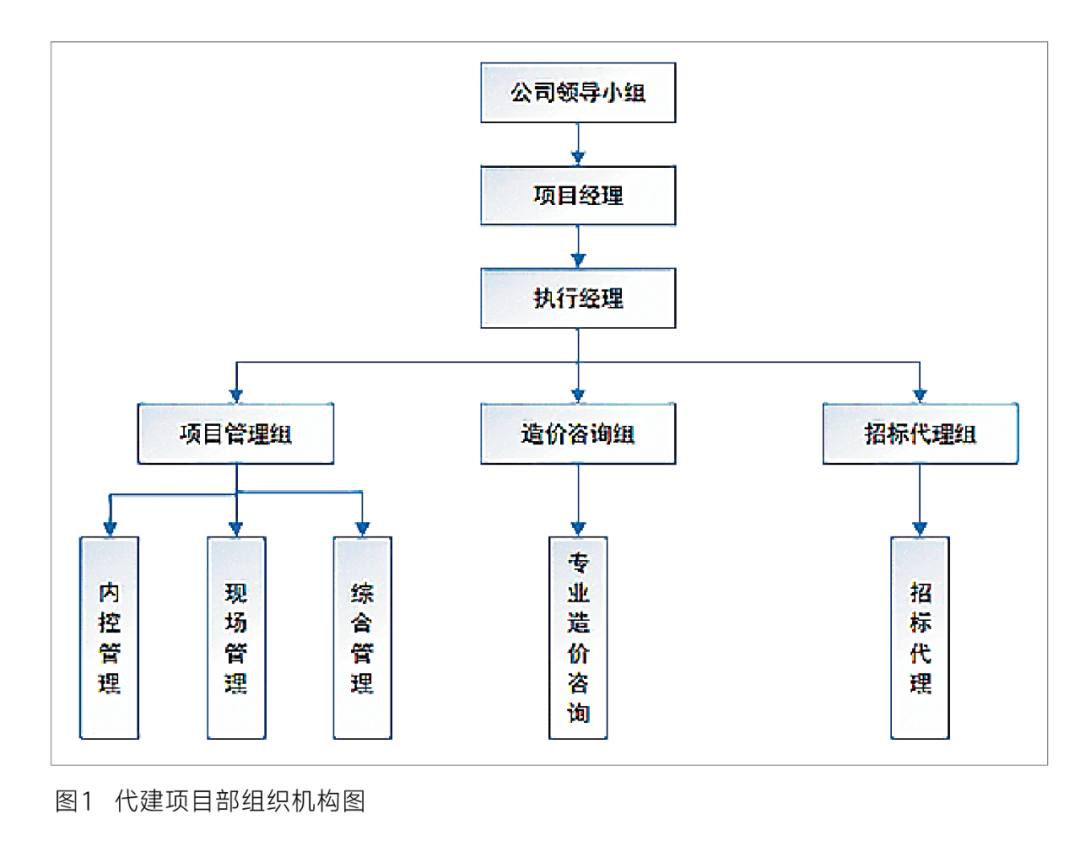 商业模式咨询机构(商业模式咨询机构是什么)