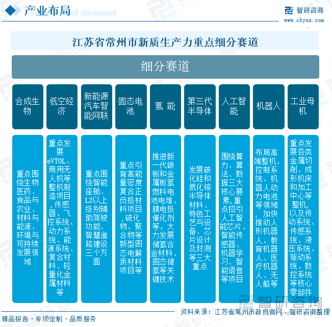 产业生态布局咨询(产业生态格局什么意思)