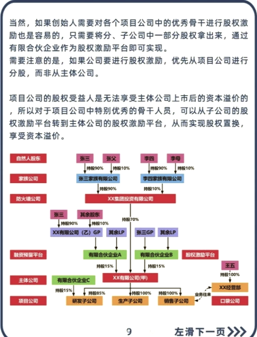 资本顶层架构设计(资本顶层架构设计方案)