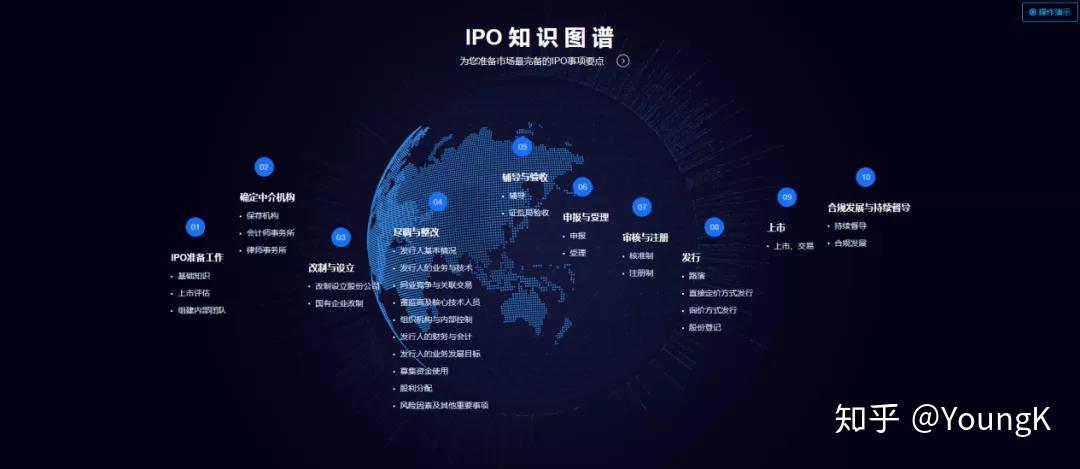 IPO全流程媒体关系(ipo流程是什么意思呢)
