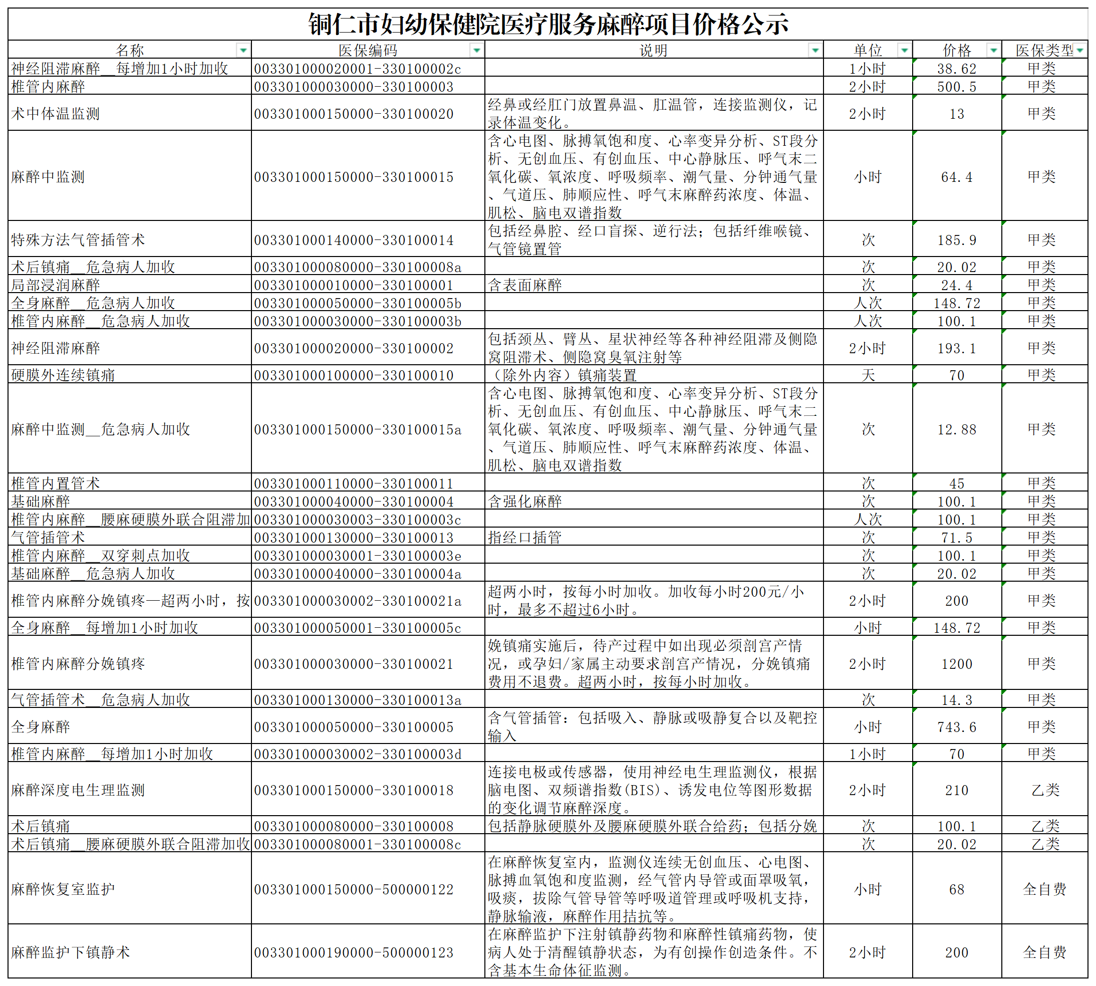 医药咨询收费标准(医药咨询是干什么的) 医药咨询收费标准(医药咨询是干什么的)