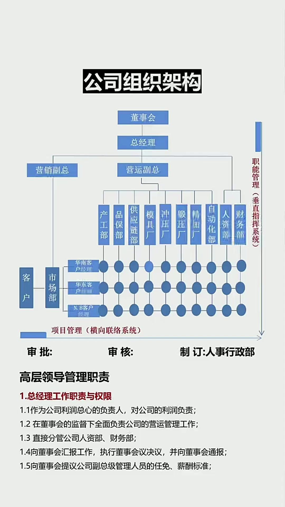 组织架构重组咨询(组织架构重组咨询方案)