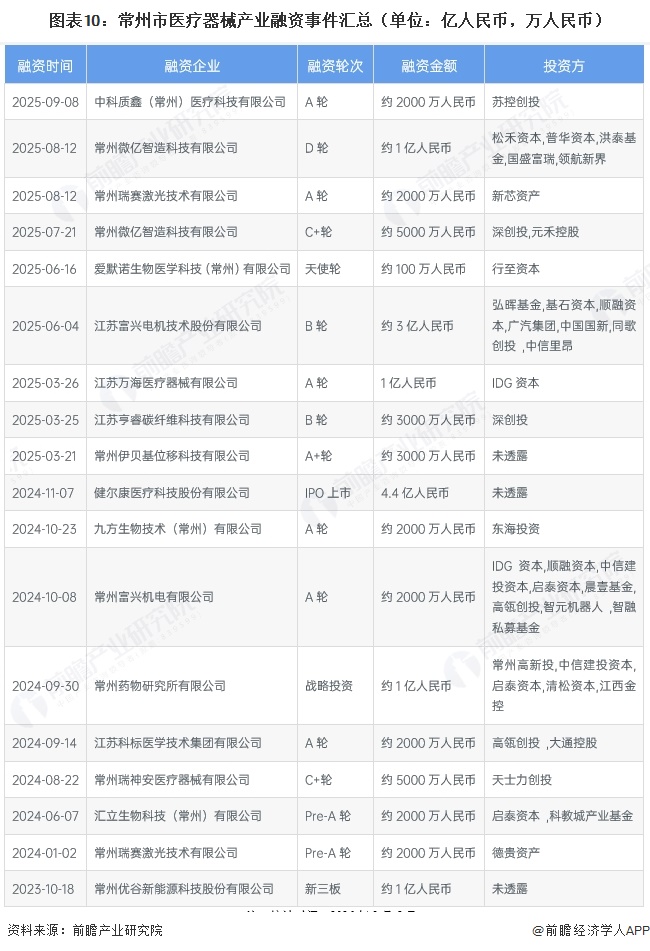 每周融资事件汇总(融资周期是多长时间)