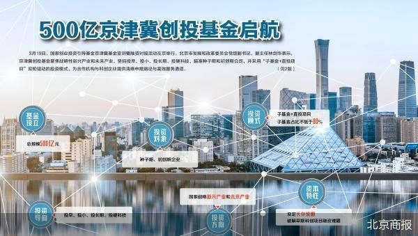 产业基金对接机构(产业基金对接机构有哪些)