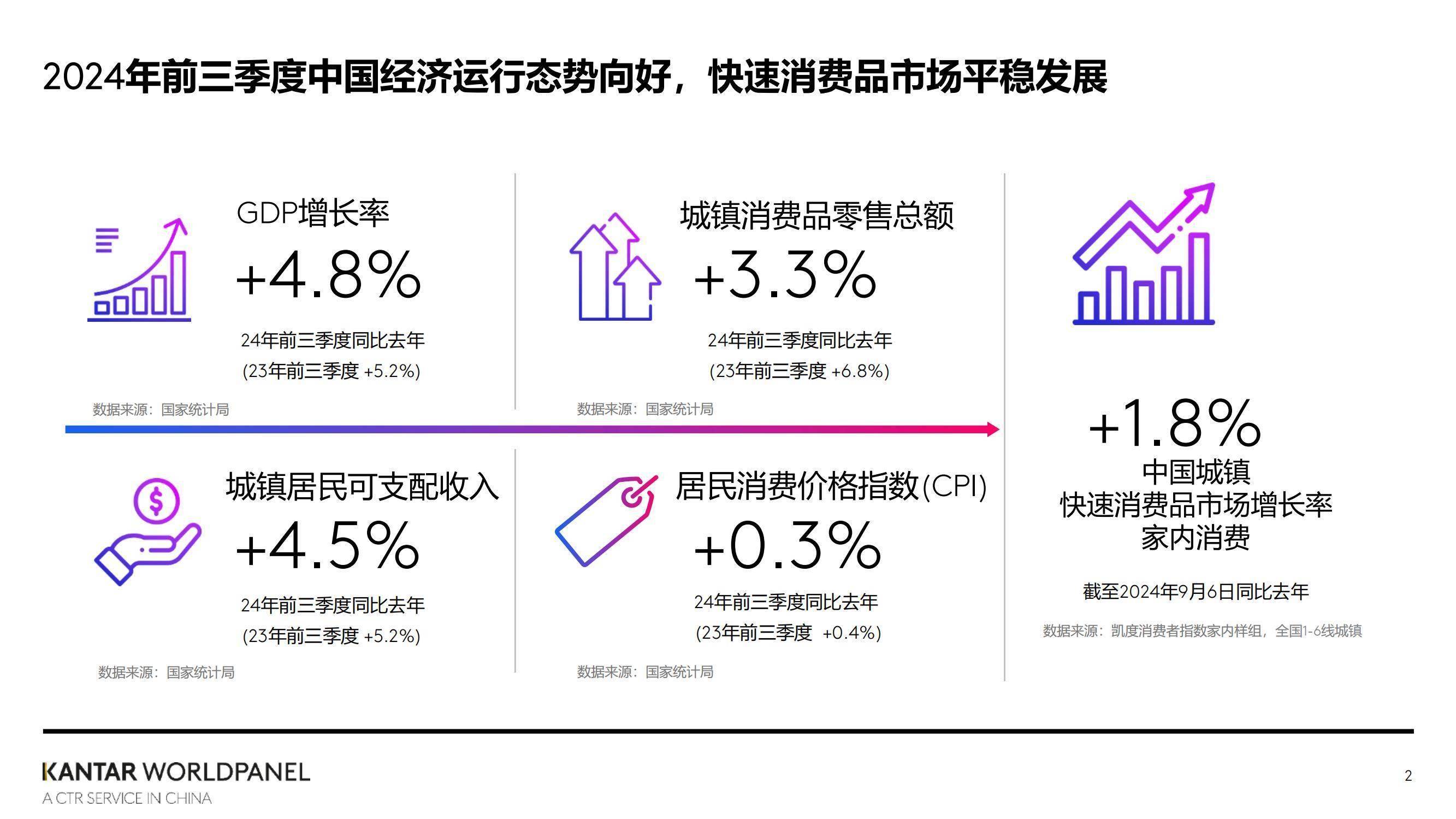 消费零售行业方案(零售消费网络消费新型消费升级消费) 消费零售行业方案(零售消费网络消费新型消费升级消费)