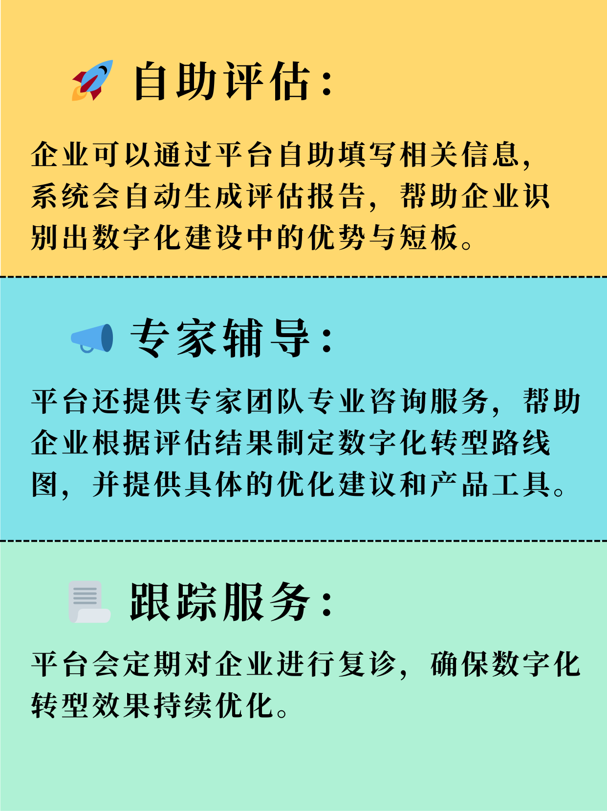 数字化转型诊断(数字化转型诊断问卷)