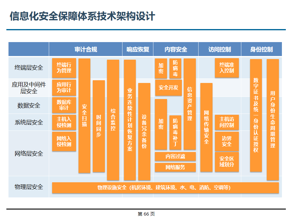 企业架构重构设计(企业架构重构设计图)