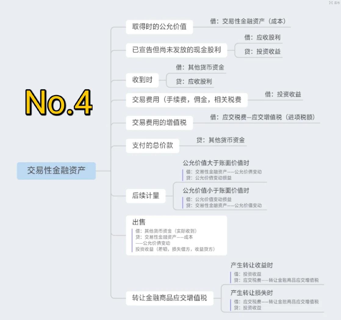 资产基础法评估(资产基础法评估企业价值中含商誉价值吗)