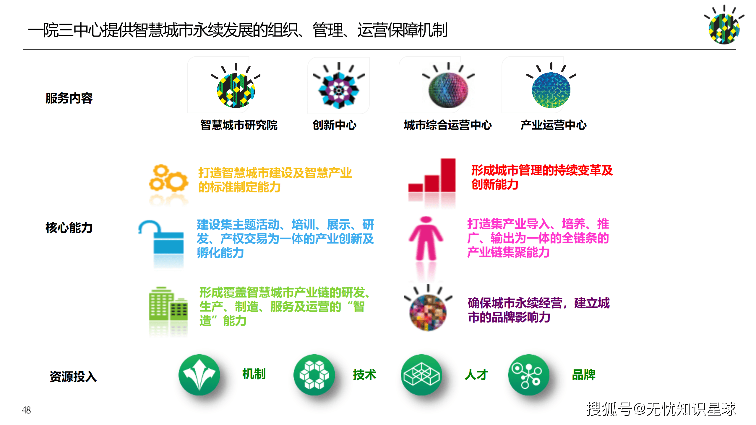 企业顶层设计服务(企业顶层设计的重要性) 企业顶层设计服务(企业顶层设计的重要性)