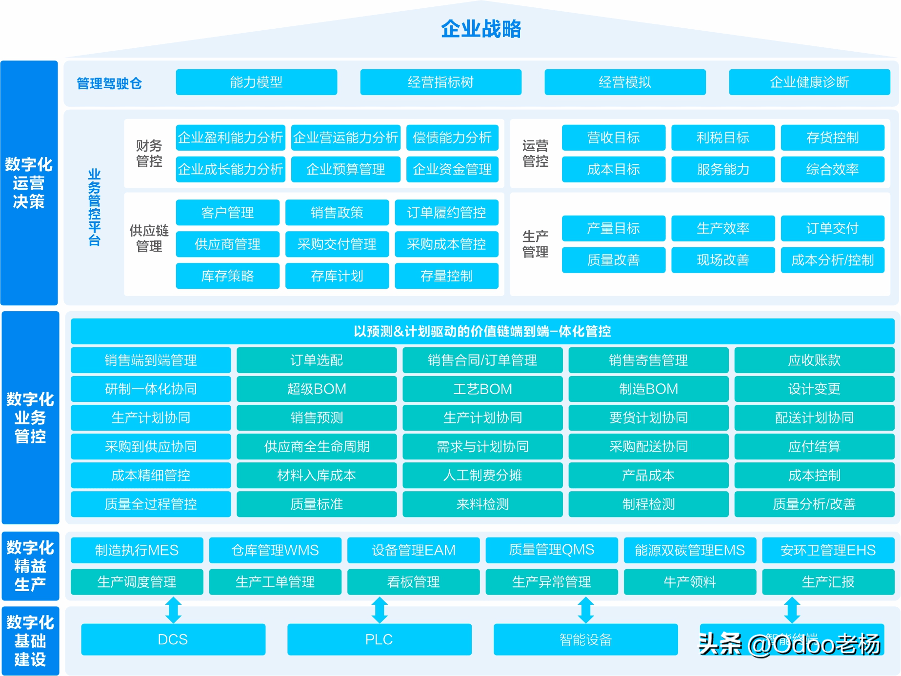 行业专属解决方案(行业解决方案专家) 行业专属解决方案(行业解决方案专家)