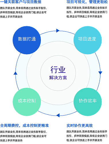 行业专属解决方案(行业解决方案专家) 行业专属解决方案(行业解决方案专家)