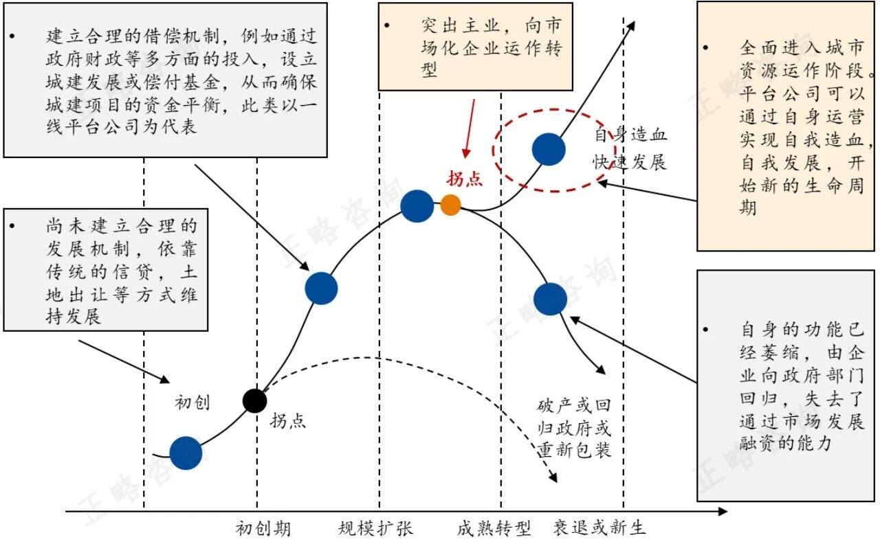 融资节奏把控咨询(融资节奏把控咨询方案)