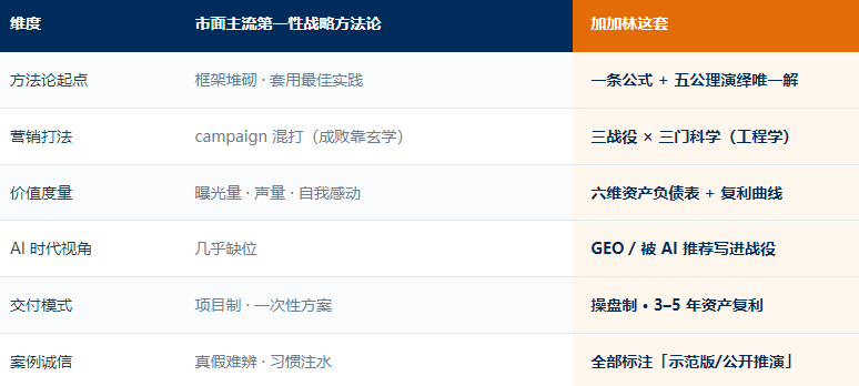 新能源咨询方法论(新能源技术咨询主要是干嘛)