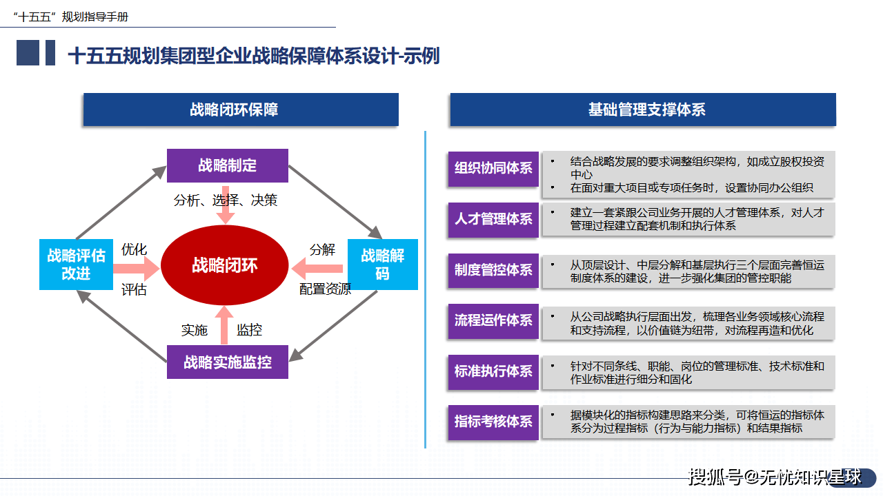 企业研究战略分析(企业研究战略分析怎么写)