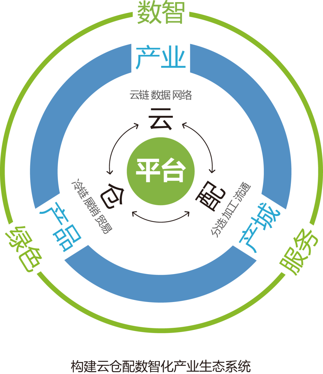 产业资本对接服务(产业资本对接服务有哪些)