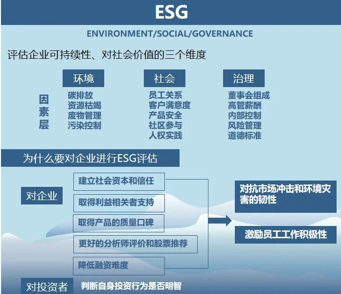双碳战略咨询服务(双碳战略是什么意思) 双碳战略咨询服务(双碳战略是什么意思)