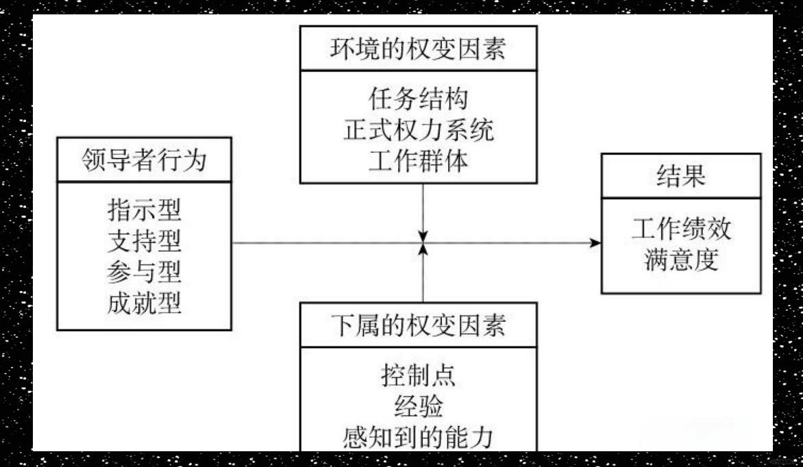 资本路径规划评估(资本路径规划评估包括)