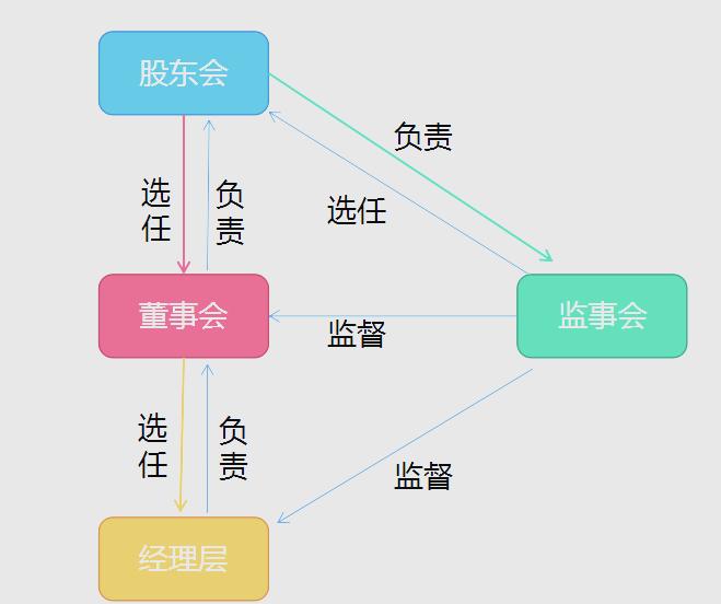 股权架构设计合规(股权架构设计如何收费) 股权架构设计合规(股权架构设计如何收费)