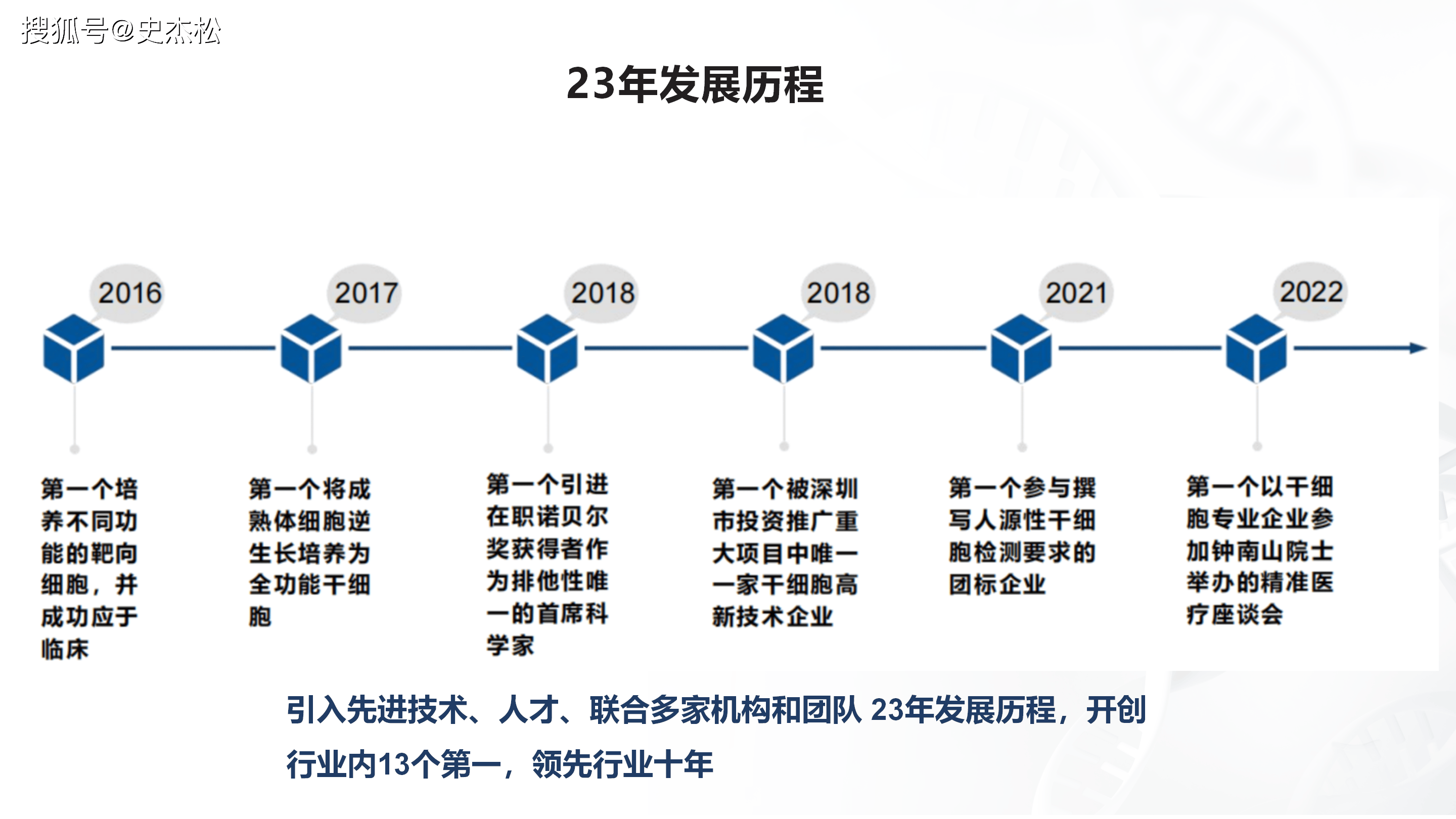 组织进化案例研究(组织进化是什么意思)