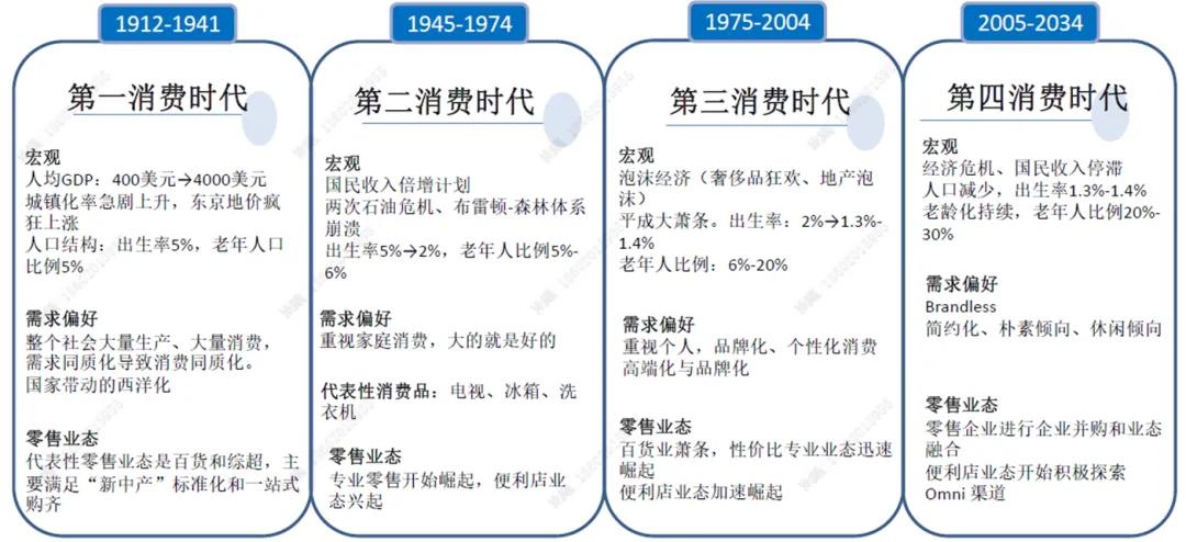 新消费品牌资本路径(新消费品牌是如何炼成的)