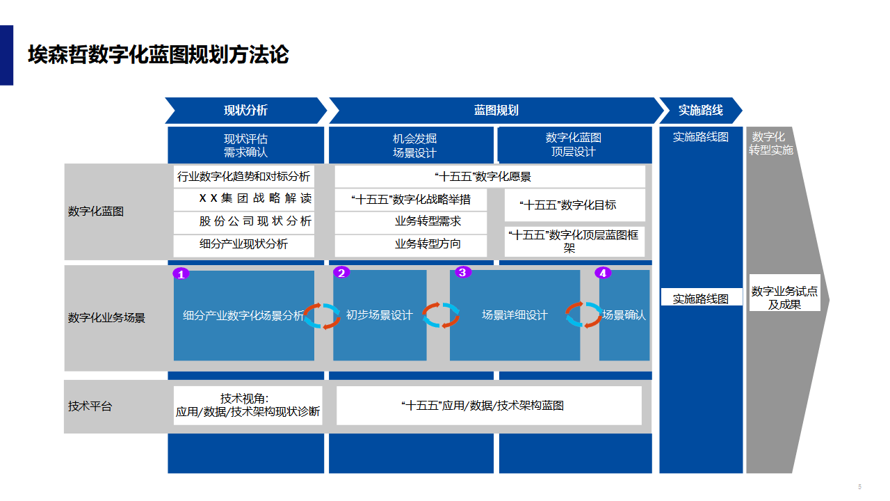 数字化转型制造方案(数字化转型制造方案怎么写)