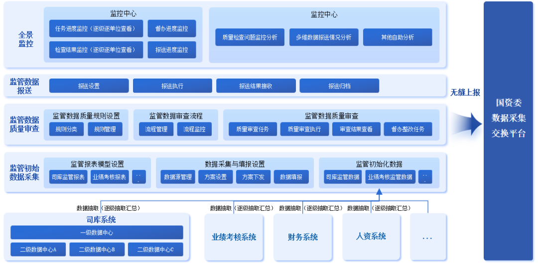 企业战略资本咨询平台(企业战略资本咨询平台官网)