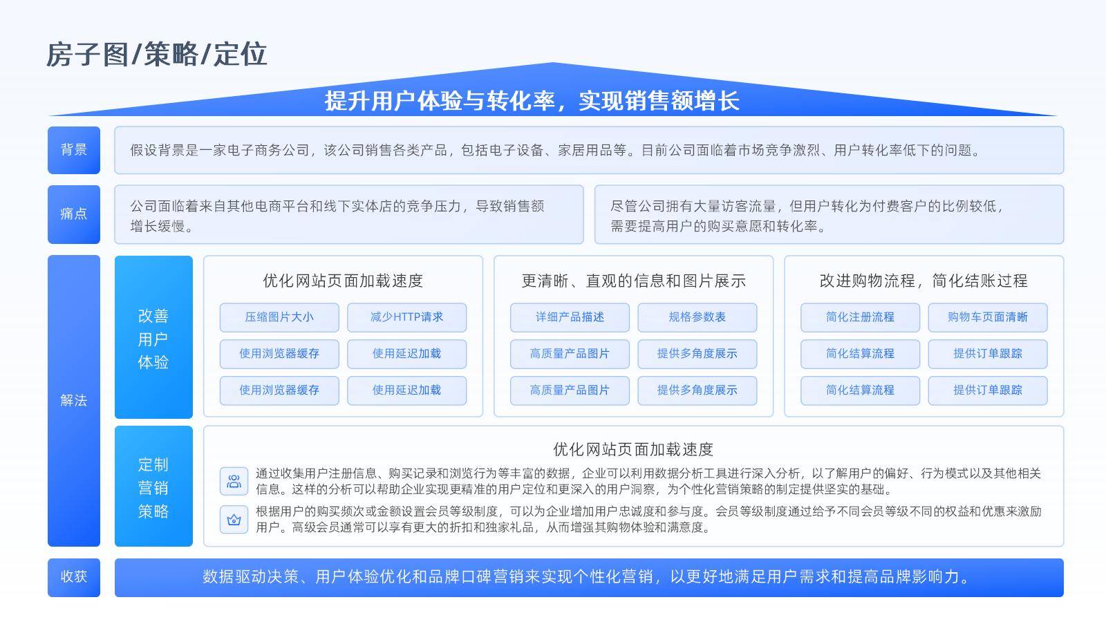 数字化转型案例(数字化转型案例100例) 数字化转型案例(数字化转型案例100例)
