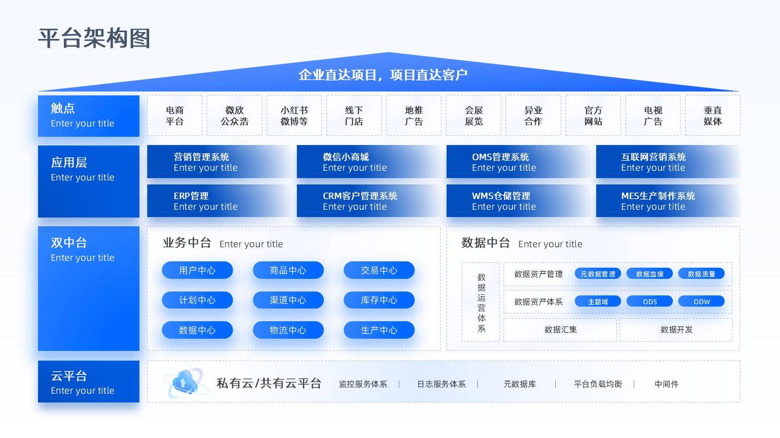 数字化转型案例(数字化转型案例100例) 数字化转型案例(数字化转型案例100例)