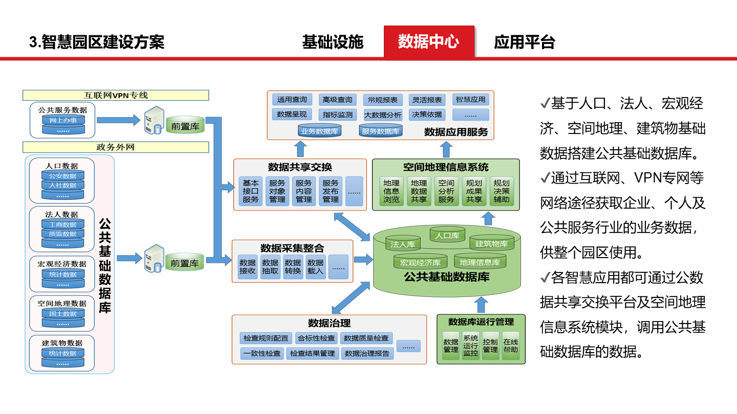 行业解决方案优化(行业解决方案怎么写)