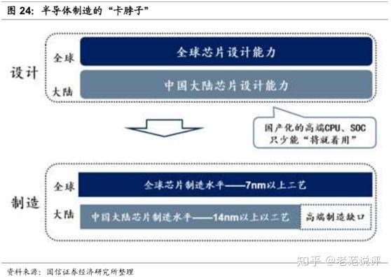半导体咨询风险(半导体咨询公司排名)