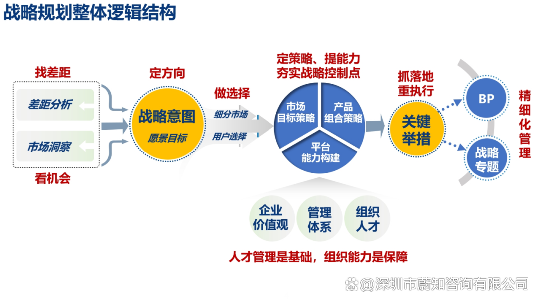 战略路径规划咨询(战略的路径选择有哪几种)