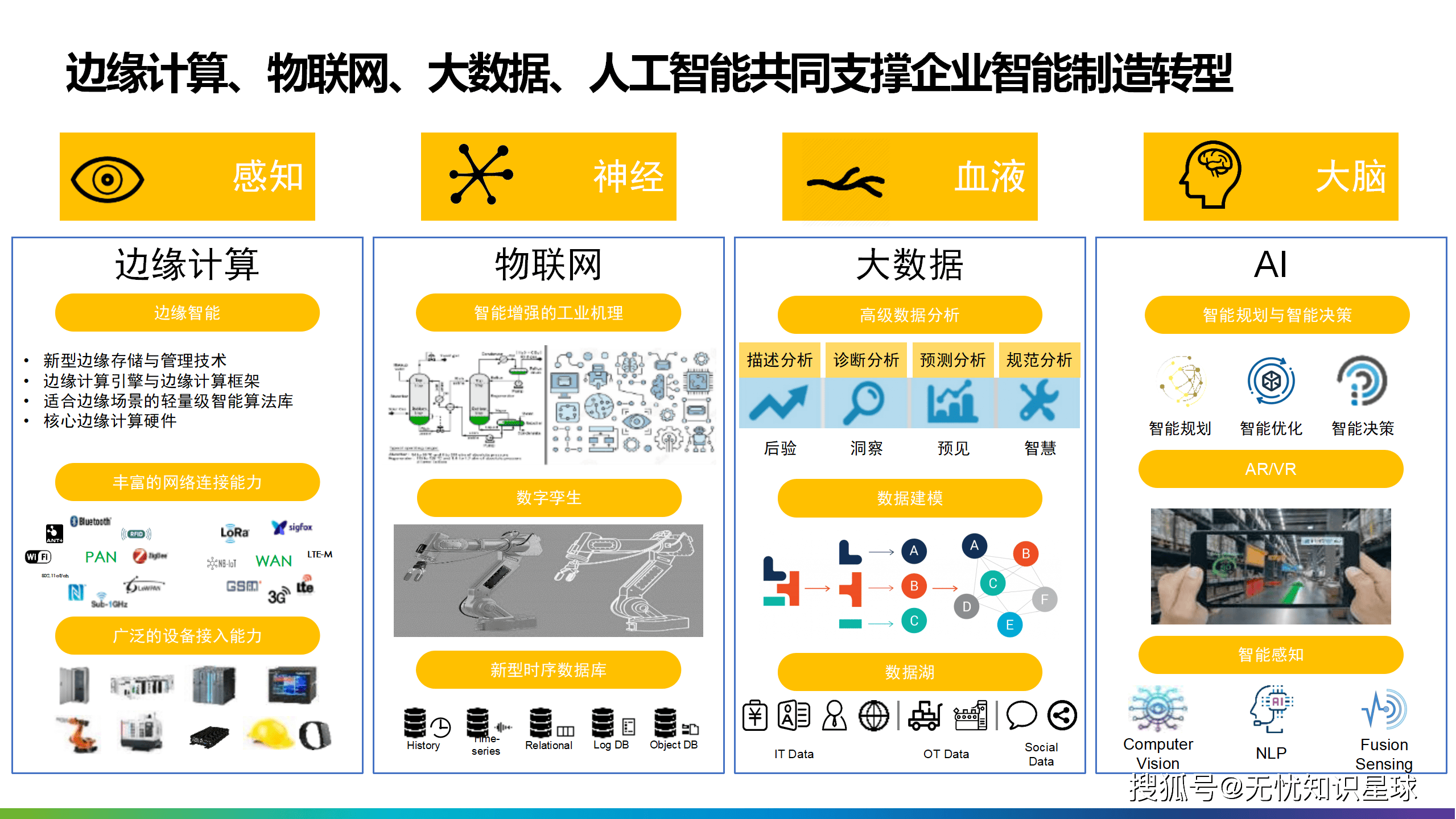 智能制造转型咨询(智能制造转型咨询公司) 智能制造转型咨询(智能制造转型咨询公司)