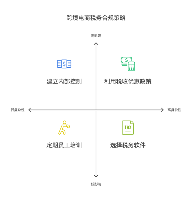 跨境技术合作合规(跨境商品合规销售的步骤和流程是)