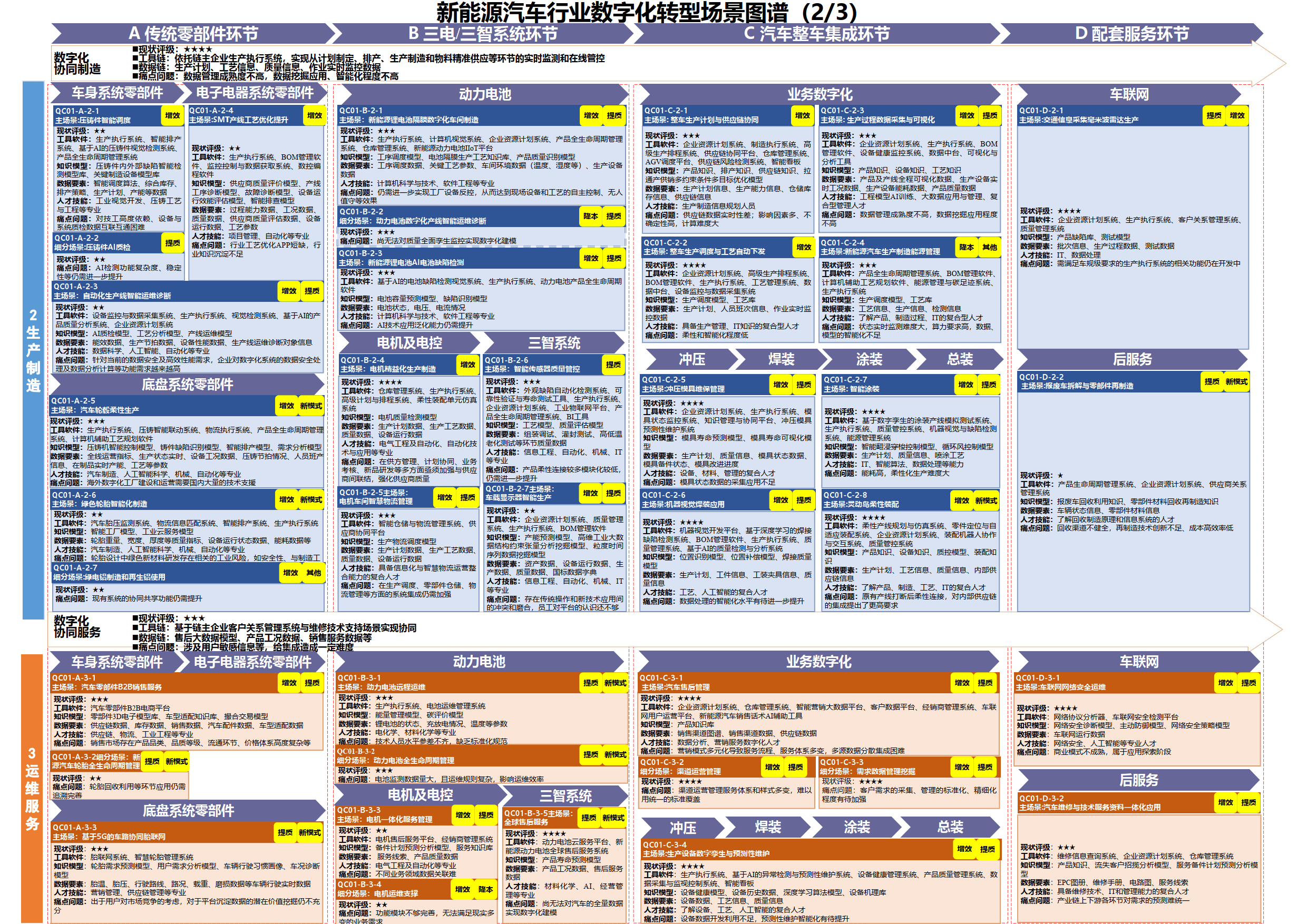 数字化转型诊断(数字化转型诊断30答案解析)