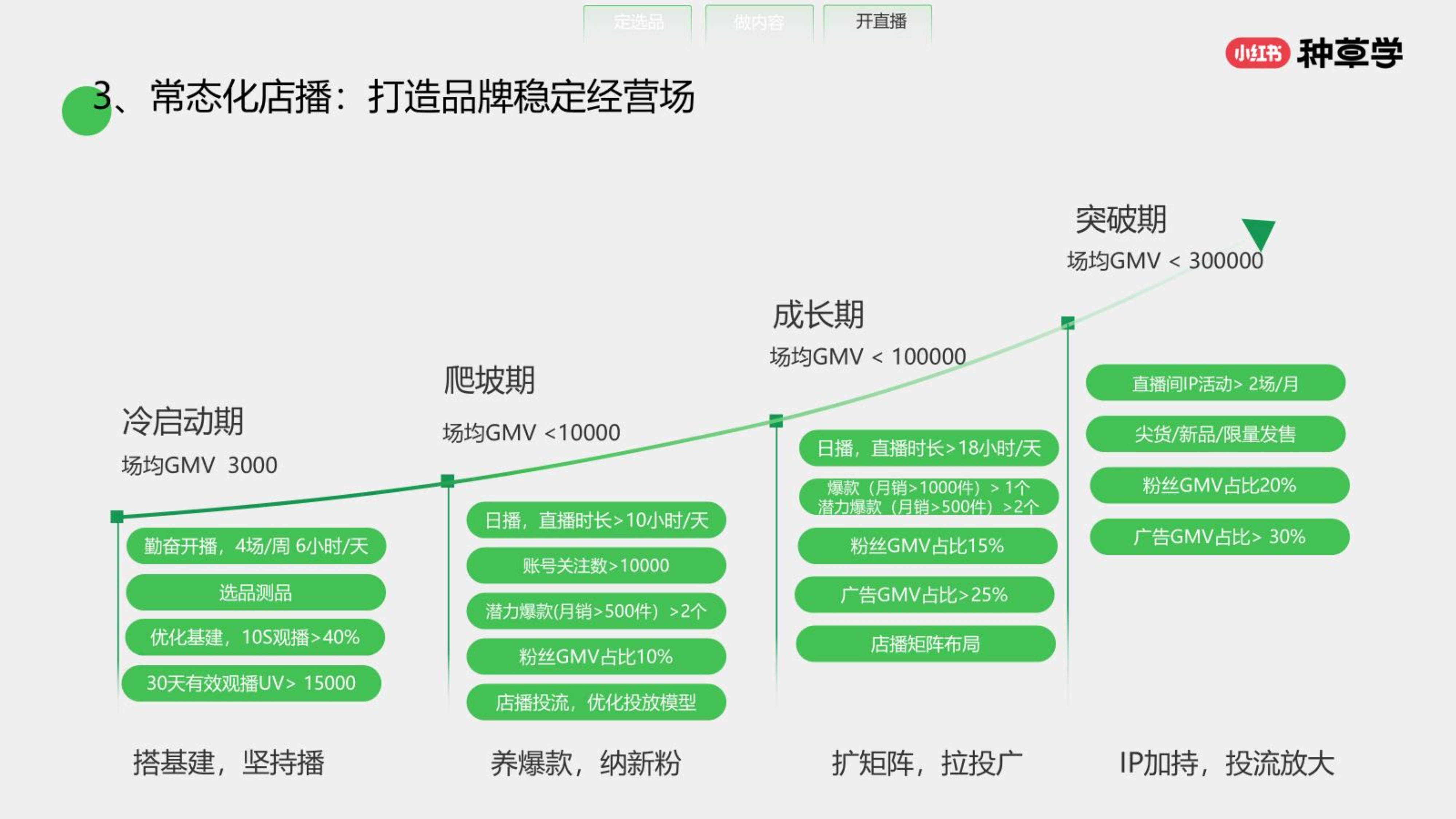 商业模式升级路径(商业模式升级路径怎么写)