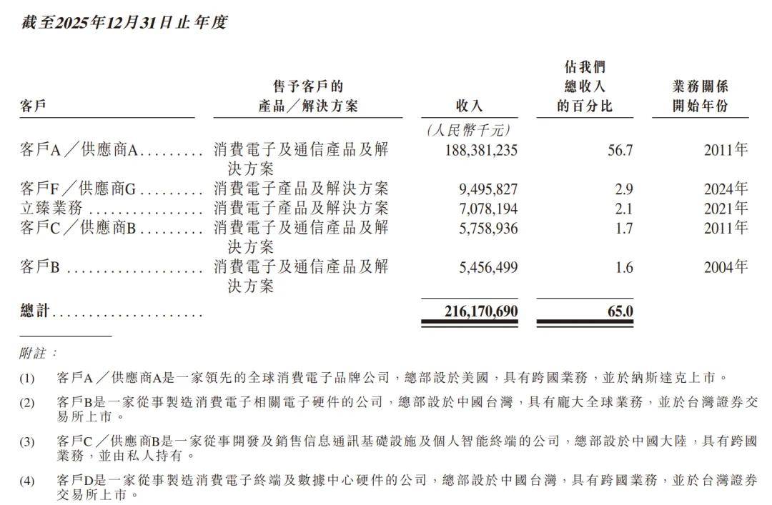 IPO定价策略辅导(ipo定价主要受哪些因素的影响)