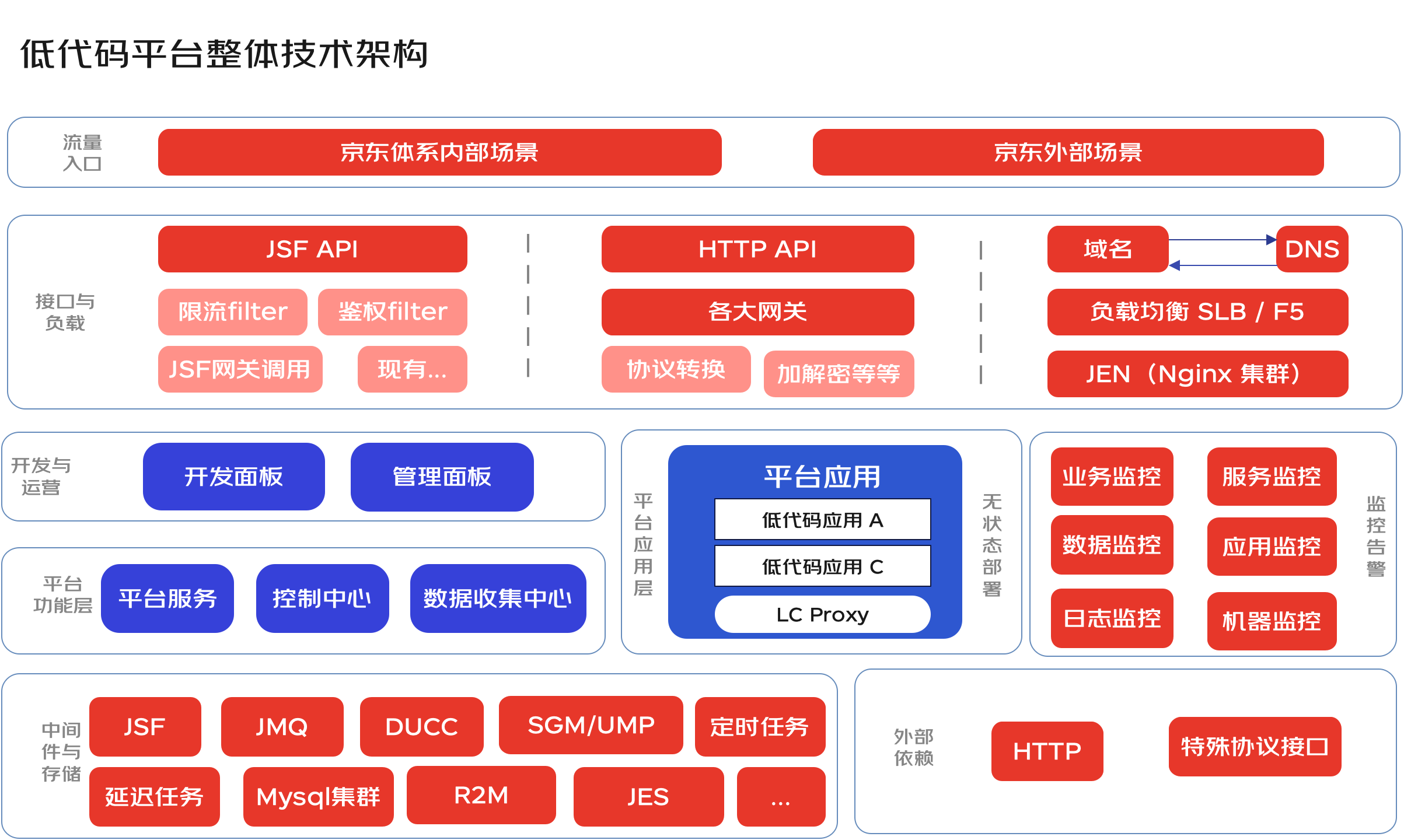 战略架构设计服务(战略设计是什么意思)