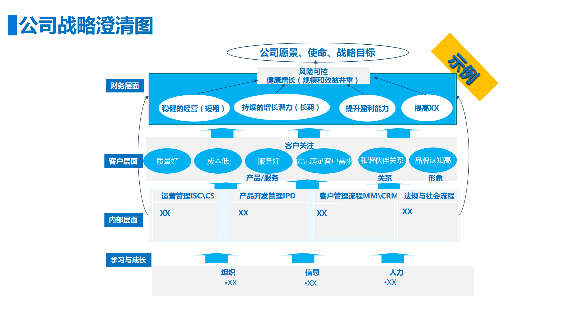 战略架构设计服务(战略设计是什么意思)