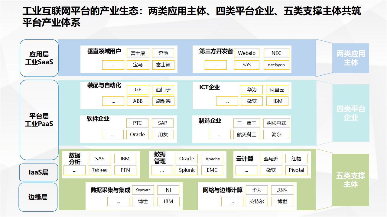 工业互联网平台方案(工业互联网平台解决方案试点示范)