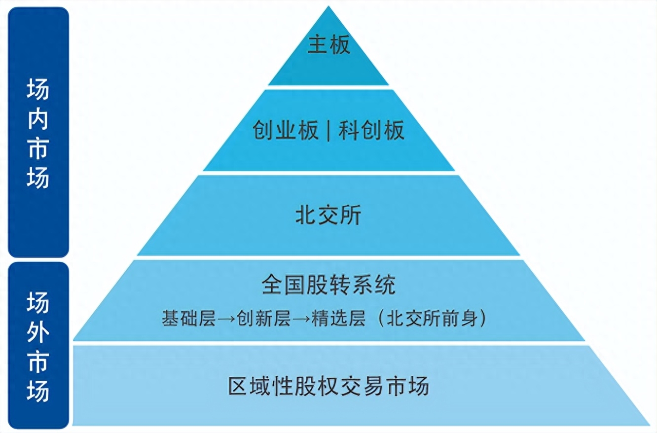 资本路线图设计(啥叫资本规划路径)