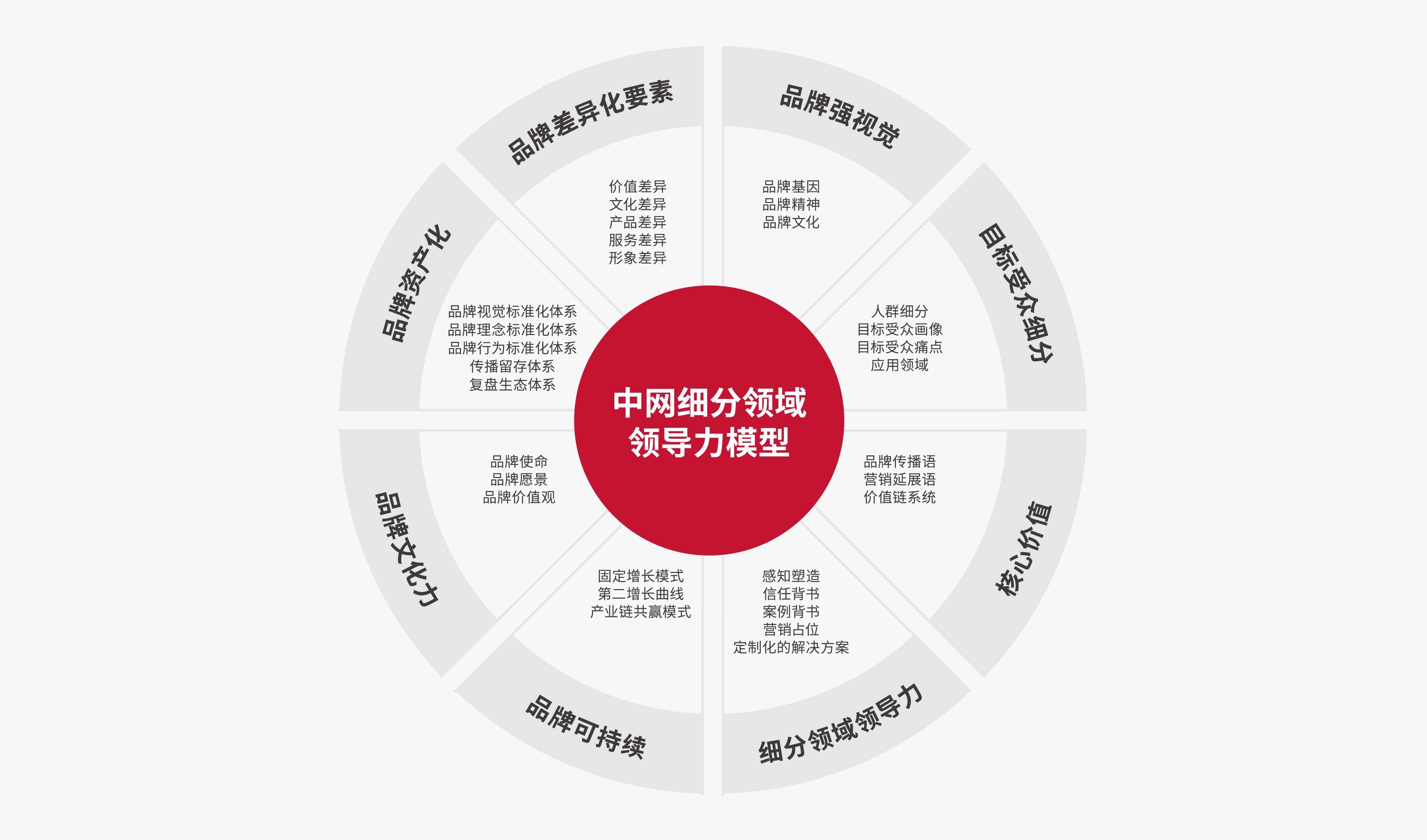 上市板块定位机构(各板块上市条件对比) 上市板块定位机构(各板块上市条件对比)