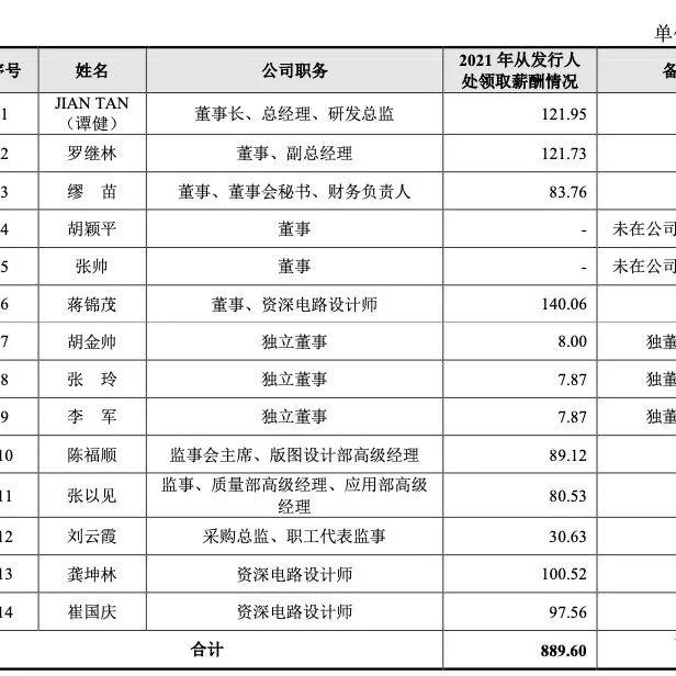 IPO问询问题分类(ipo已问询是什么阶段) IPO问询问题分类(ipo已问询是什么阶段)